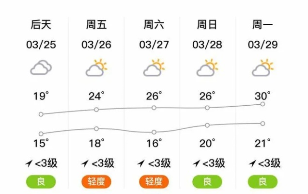 关于平塘天气预报的信息