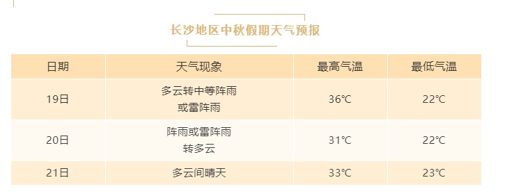 汨罗天气预报(湖南汨罗天气预报) 汨罗天气预报(湖南汨罗天气预报)