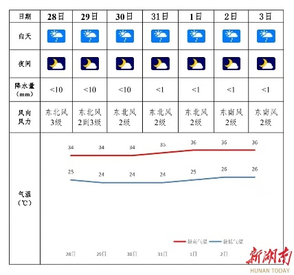 汨罗天气预报(湖南汨罗天气预报) 汨罗天气预报(湖南汨罗天气预报)