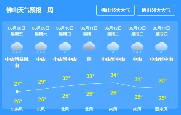 佛山市天气预报(佛山市天气预报15天查询) 佛山市天气预报(佛山市天气预报15天查询)