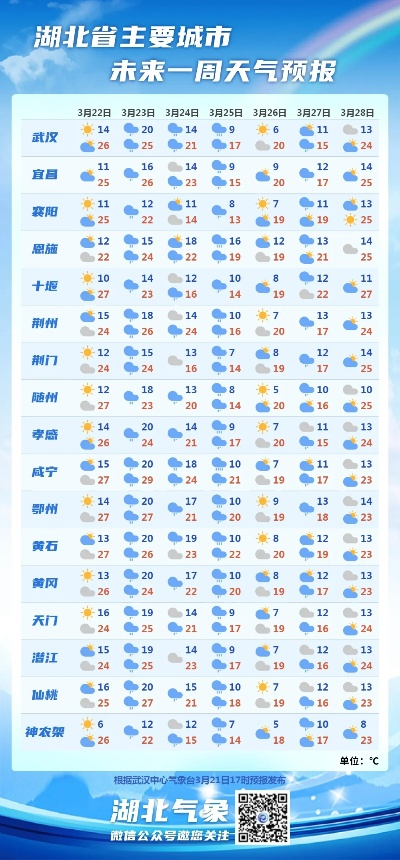 五峰天气预报(湖北宜昌五峰天气预报) 五峰天气预报(湖北宜昌五峰天气预报)