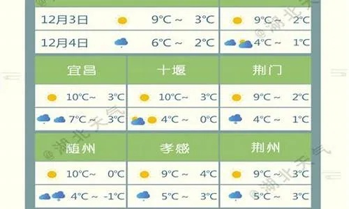五峰天气预报(湖北宜昌五峰天气预报) 五峰天气预报(湖北宜昌五峰天气预报)