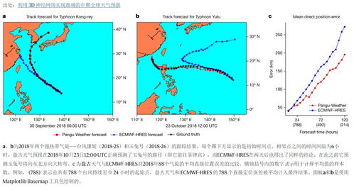 山海关天气(山海关天气预报30天准确 一个月) 山海关天气(山海关天气预报30天准确 一个月)