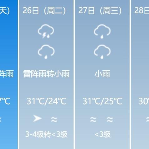 海南三亚天气(海南三亚天气预报15天天气预报准确吗) 海南三亚天气(海南三亚天气预报15天天气预报准确吗)