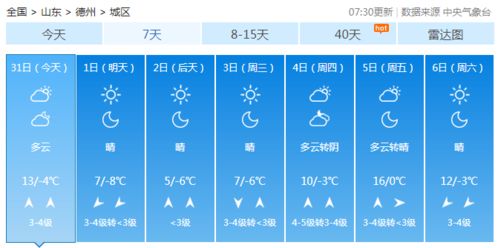 这周的天气预报(北京这周的天气预报) 这周的天气预报(北京这周的天气预报)