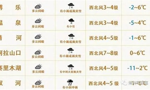 灌云天气预报(灌云天气预报) 灌云天气预报(灌云天气预报)
