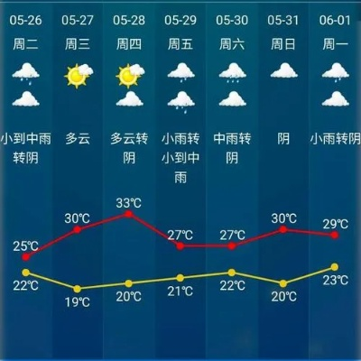 绍兴天气预报15天(上海天气预报15天) 绍兴天气预报15天(上海天气预报15天)