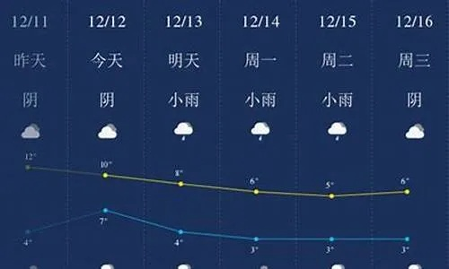 绍兴天气预报15天(上海天气预报15天) 绍兴天气预报15天(上海天气预报15天)