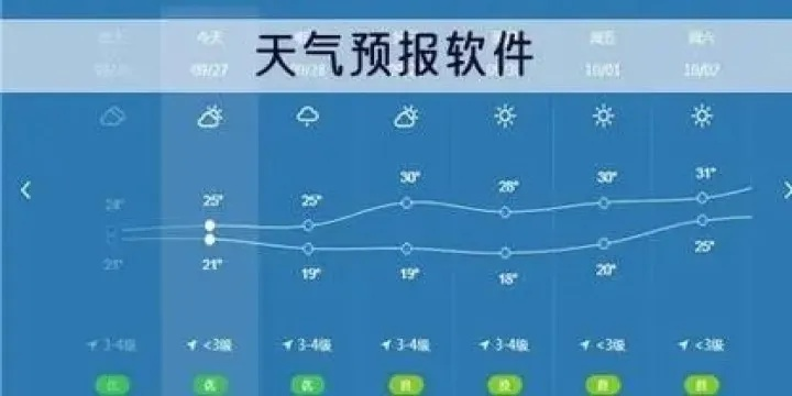 24小时天气实时监测（查询24小时天气预报）