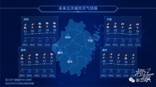 未来40天天气预报(上海未来40天天气预报) 未来40天天气预报(上海未来40天天气预报)