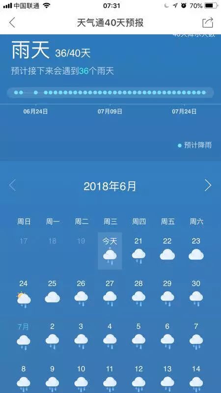 未来40天天气预报(上海未来40天天气预报) 未来40天天气预报(上海未来40天天气预报)