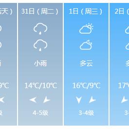 下载苏州天气预报15天（下载苏州天气预报15天准确）