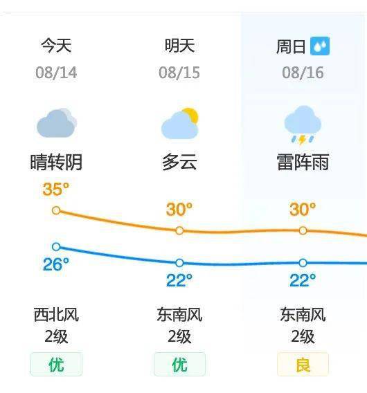 沂南天气15天（沂南天气预报2345）