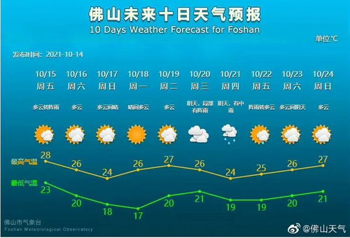 全国下一轮冷空气预测(下半年最强冷空气) 全国下一轮冷空气预测(下半年最强冷空气)