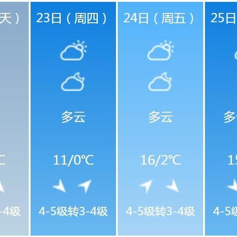 沈阳明天天气预报(沈阳明天天气预报?) 沈阳明天天气预报(沈阳明天天气预报?)