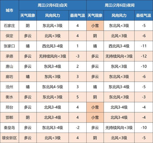 全国天气预报7天（全国天气预报7天准确一览表）