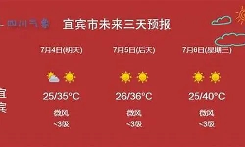 宜宾天气预报(宜宾天气预报40天查询准确度多少) 宜宾天气预报(宜宾天气预报40天查询准确度多少)