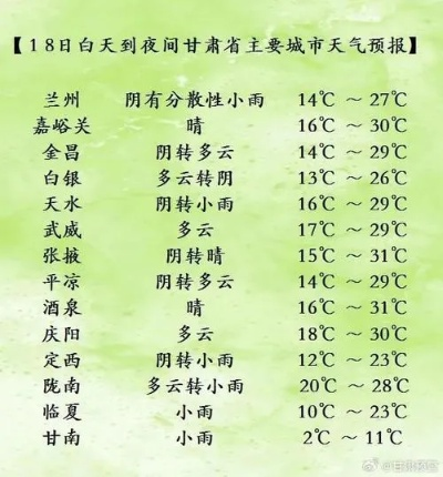 重庆天气预报7天旅游地方（重庆天气预报7天旅游地方吗）