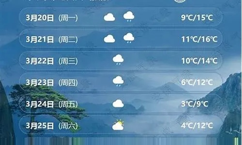 铜陵天气预报(铜陵天气预报一周的天气) 铜陵天气预报(铜陵天气预报一周的天气)