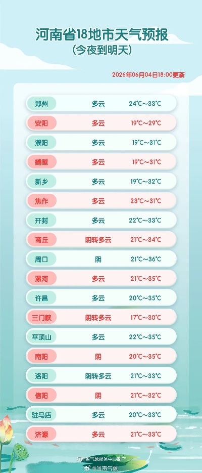 包含全国历史天气查询网站的词条 包含全国历史天气查询网站的词条