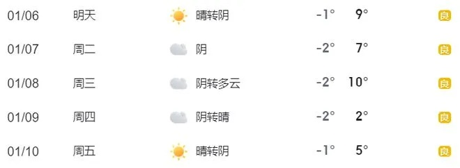 江阴天气（江阴天气30天查询结果）