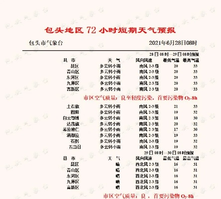 包头天气(包头天气预报一周 7天) 包头天气(包头天气预报一周 7天)