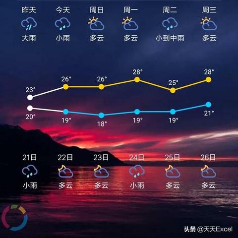 最精准的天气预报软件排名第一（最精准的天气预报app排行）