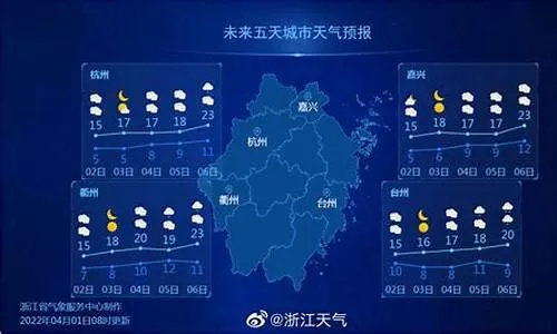 杭州萧山天气预报（最近杭州萧山天气预报）