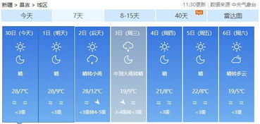 昌吉天气预报（石河子天气预报）
