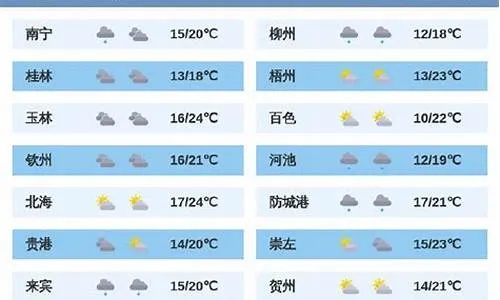 桂林26号至30号天气预报（桂林25至30号天气预报）