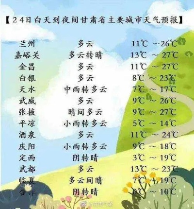 靖远县天气预报（靖远县天气预报30天查询）