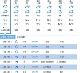 最近天气预报情况(最近天气预报情况24小时查询) 最近天气预报情况(最近天气预报情况24小时查询)