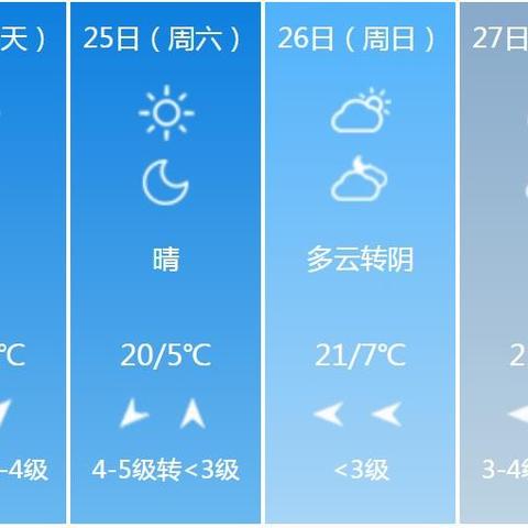 山东淄博天气预报(山东淄博天气预报15天) 山东淄博天气预报(山东淄博天气预报15天)