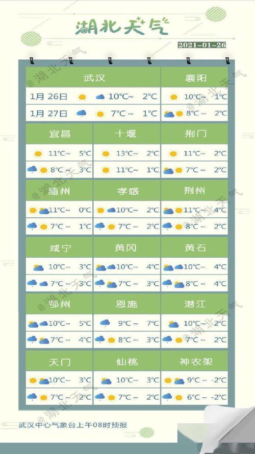 过去15天天气记录（历史天气查询网）