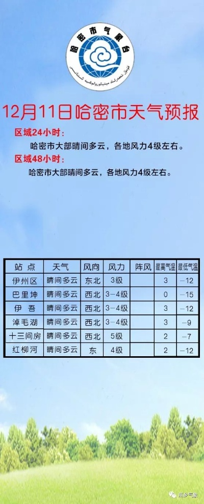 哈密天气预报(哈尔滨天气预报) 哈密天气预报(哈尔滨天气预报)