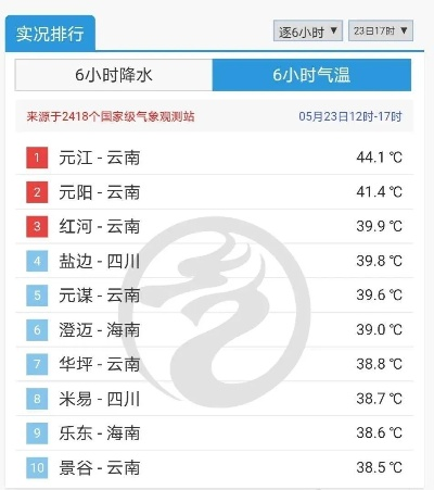 云南省天气预报（云南省天气预报7天气温）