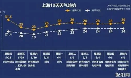 高安天气预报（高安天气预报40天准确一览表）