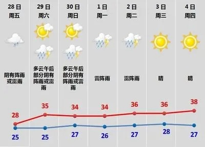 湖南天气预报15天准确一览表（湖南天气预报15天准确一览表2024年10月14号）