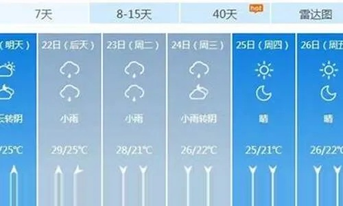 郸城天气预报15天查询(周口郸城天气预报15天查询) 郸城天气预报15天查询(周口郸城天气预报15天查询)