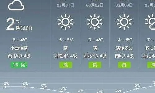 天气预报最近三天（赣榆区天气预报最近三天）
