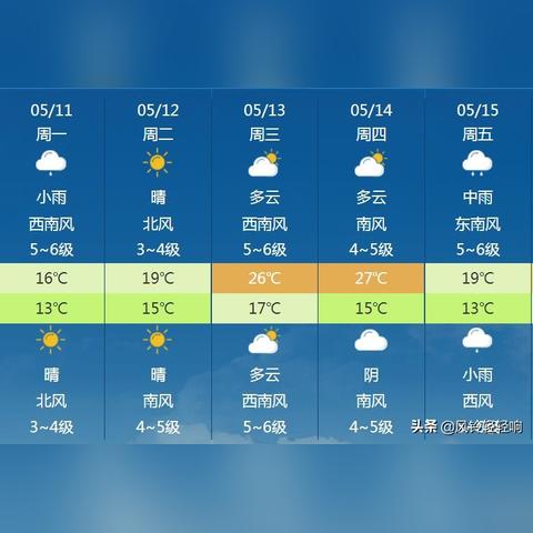 烟台天气（烟台天气预报未来15天）