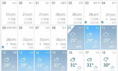 钟祥天气预报（钟祥天气预报30天一个月）