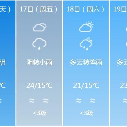 绵阳天气预报(绵阳天气预报30天查询) 绵阳天气预报(绵阳天气预报30天查询)