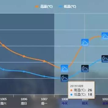 最近40天天气预报（芜湖最近40天天气预报）