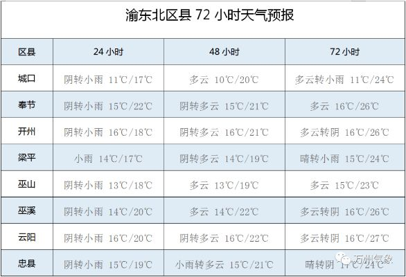 南川天气预报（南川天气预报如何）