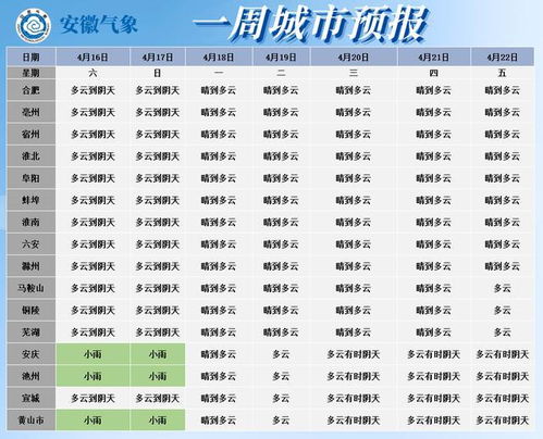 上一周的天气预报表（一周的天气预报表怎么做）