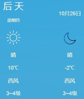 饶河天气预报（哈尔滨天气预报）