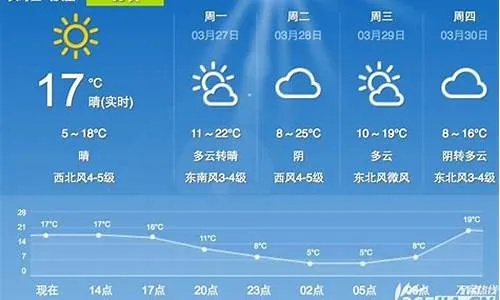 户县天气预报（户县天气预报40天查询）