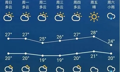 户县天气预报（户县天气预报40天查询）