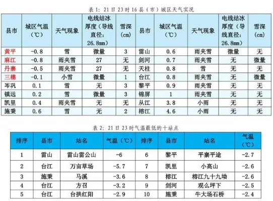 即墨天气官方下载（即墨天气官网）